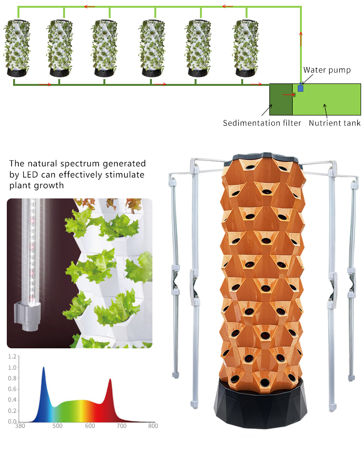 Upgraded Indoor Farming Outdoo - đánh giá và giá Hydroponic Farming Agriculture